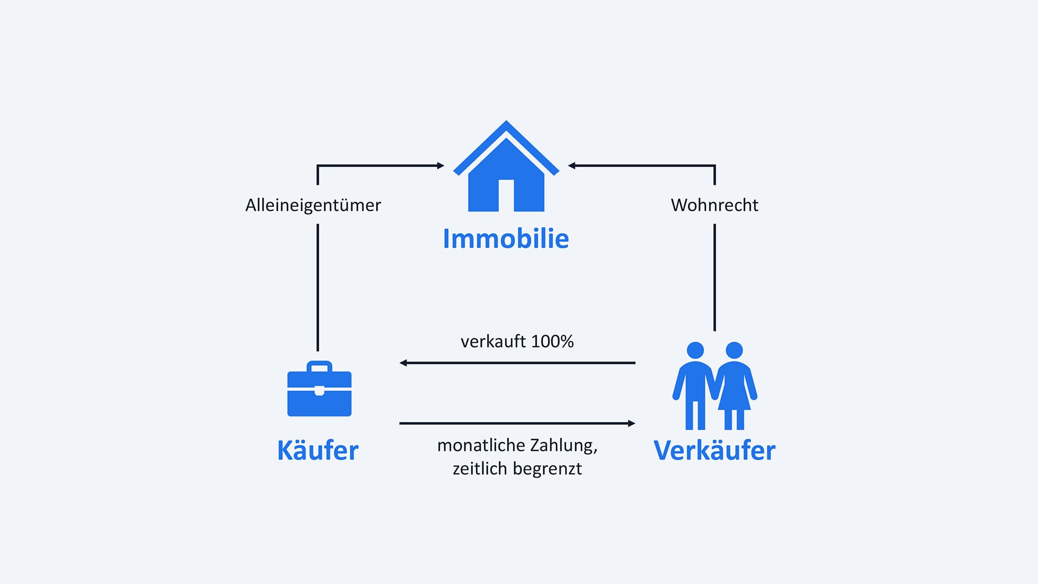 News inner